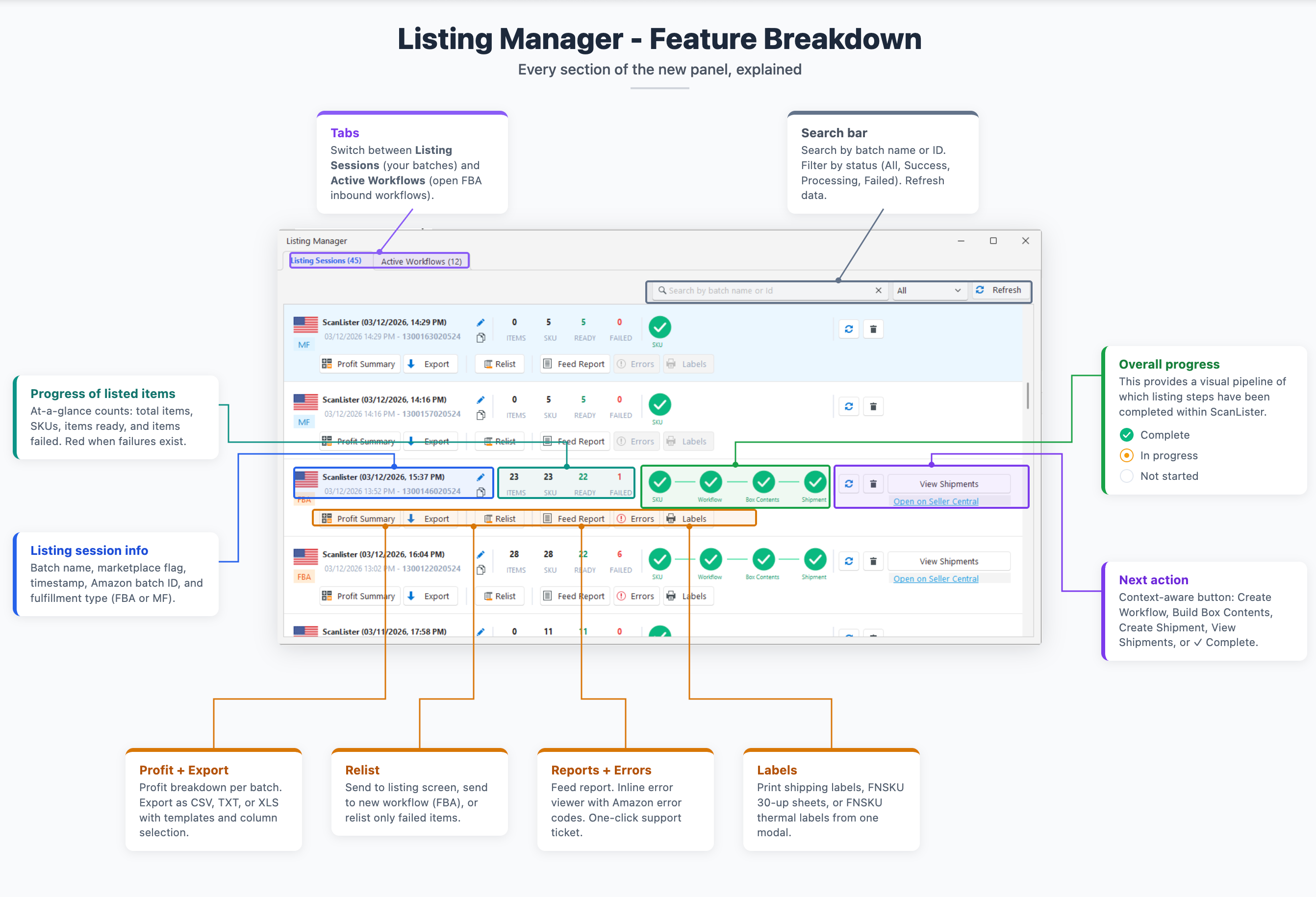 Listing Manager screen showing batch status, workflows, and label options